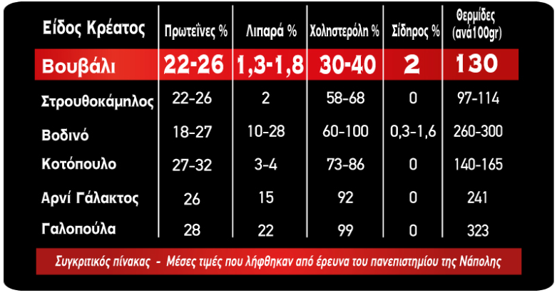 Τα διατροφικά συστατικά που έχουν περισσότερο ανάγκη οι γυναίκες